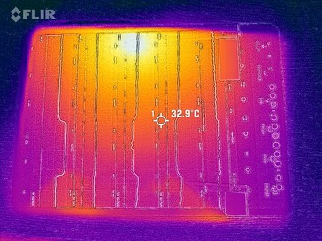 Heatmap Front
