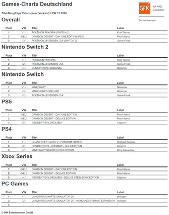 Games Charts KW 12 / 2026 Deutschland Videospiele.