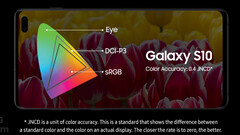 Smartphones: Boom für flexible AMOLED-Displays.