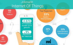 Internet: Das Internet der Dinge (IoT) ist tot