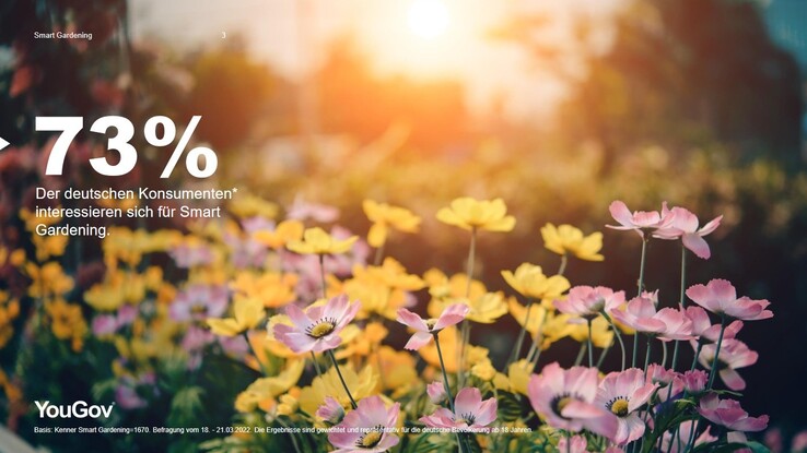 YouGov-Studie zu smarter Gartenarbeit: Jeder zehnte Deutsche nutzt Mähroboter und Co im Garten.