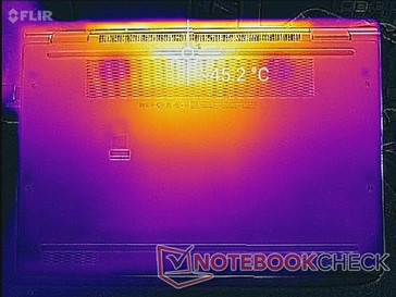 Maximale Last (Unterseite)