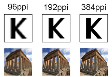 Vergleich unterschiedlicher Pixeldichten bei identischer Bildschirmgröße (Quelle: Eizo)