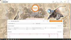 3DMark Sky Diver (Stresstest)