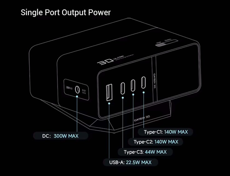 Es gibt insgesamt vier USB-Anschlüsse