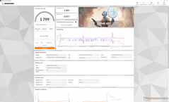 Time Spy (Extreme-Performance-Modus)