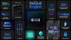Apple soll bald neue Versionen des A14 Bionic für das iPad Pro, das MacBook und für den iMac vorstellen. (Bild: Apple)