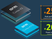 Der ARM Cortex-X3-Prozessorkern verspricht eine 25 Prozent bessere Leistung als der Cortex-X2. (Bild: ARM)