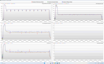 Log 10 Minuten Cinebench R23