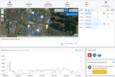 GPS Honor Play – Überblick