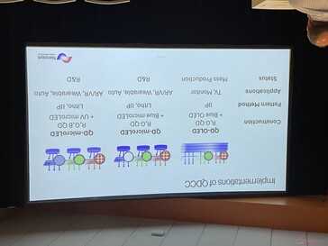 Einsatz von Quantum Dots bei Nanosys. (Foto: Andreas Sebayang/Notebookcheck.com)