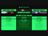 Screenshot mit den aktuellen Stufen und Preisanstiegen des Xbox Game Pass (Bildquelle: Xbox Wire)