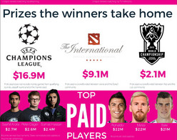 Infografik eSports vs. UEFA Champions League 2