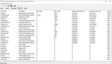 LatencyMon - Treiber
