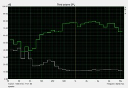Lautsprechercharakteristik