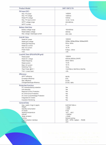 Technische Daten: Wechselrichter Sermatec