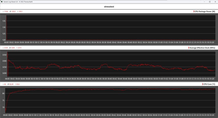 Verhalten des Bosgame M5 beim Stresstest