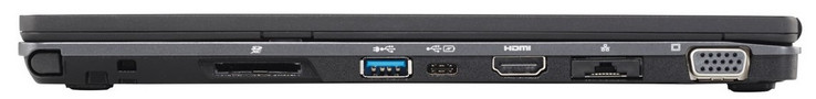 Rechte Seite: Stylus, Trageband-Öse, SD-Kartenleser, 1x USB 3.0, 1x USB 3.1 Typ-C, HDMI, ausziehbares Gigabit-LAN, VGA