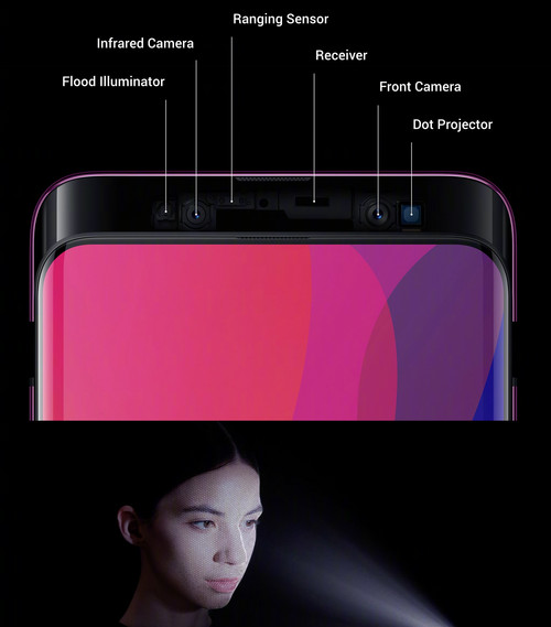 Fast wie beim iPhone X (und beim Xiaomi Mi 8): Oppos O-Face-Recognition