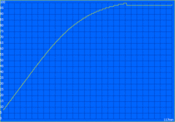 Ladezeit: 117 Minuten