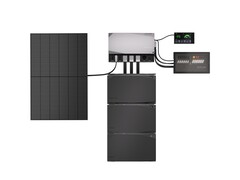Ecoflow Power Kits: Leistungsstarke Insellösung auch mit Benzingenerator