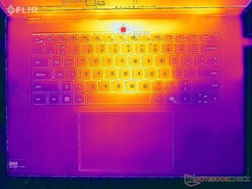 Prime95+FurMark-Stress (oben)