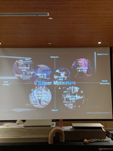 Das Design von Asus berücksichtigt die vielfältigen Nutzungsgewohnheiten von Spielern aller Art.