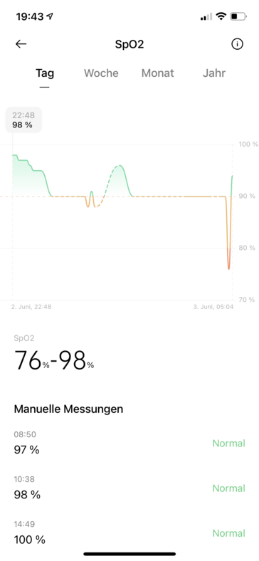 Sauerstoffsättigung