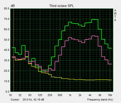 Lautsprechercharakteristik