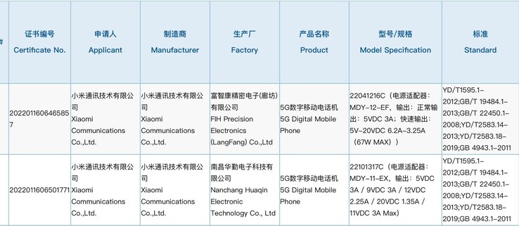 Zwei der drei Redmi Note 12-Modelle wurden bereits bei der 3C zertifiziert.