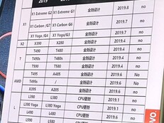 ThinkPad Roadmap: Chinesischer Leak enthüllt Lenovos Pläne für 2019
