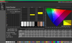 ColorChecker vor der Kalibrierung