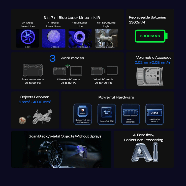 Sermoon P1S Features