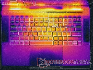 Prime95-+FurMark-Stress (oben)