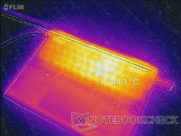 Keine Lüftungsschlitze seitlich oder hinten