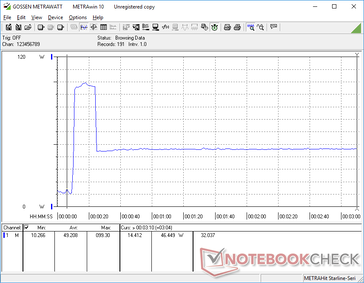 Prime95+FurMark Stress eingeleitet bei 10-s-Marke