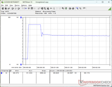 Prime95+FurMark Stress eingeleitet bei der 10-s-Marke