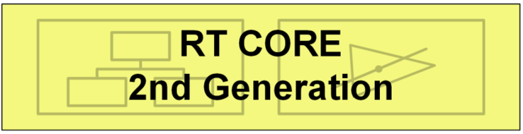 Ampere Gen2 RT Core. (Quelle: Nvidia)
