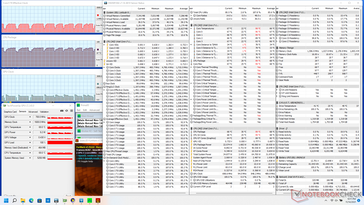 Prime95+FurMark Stress