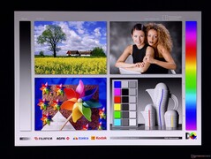 Große OLED-Betrachtungswinkel