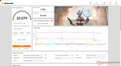 Time Spy (Optimus GPU)