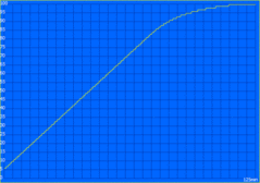 Ladezeit: 125 Minuten
