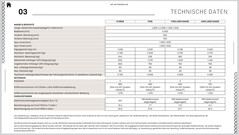 Der neue DS N°7 tritt in die Fußstapfen des Bestsellers DS 7 und ist als vollelektrischer E-Tense mit bis zu 740 Kilometern Reichweite oder als Hybrid-Variante ab 47.700 Euro bestellbar.