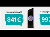 Das Galaxy S9 wird etwa 40 Euro teurer, das Plus-Modell allerdings um 100 Euro.