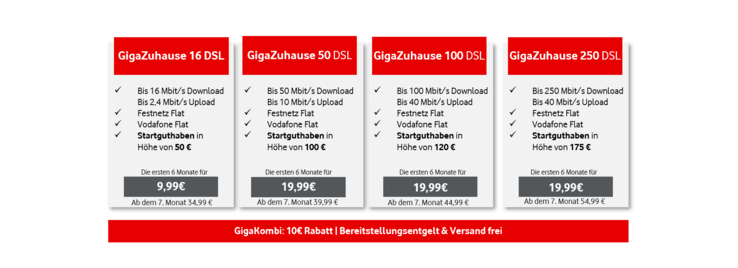 Die neuen DSL-Tarife von Vodafone werden teurer, ohne dass sich etwas verbessert (Bild: Vodafone)