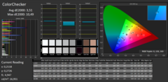 MB16AC: unkalibriert, Calman Color Checker