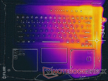 Prime95 Stress (oben)