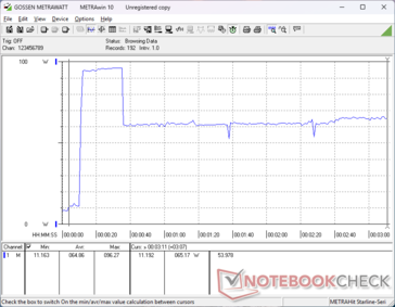 Prime95+FurMark Stress eingeleitet bei 10-s-Marke