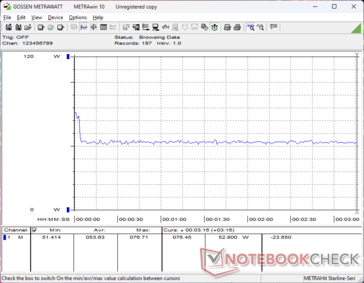 Witcher 3, 1.080p-Ultra-Verbrauch