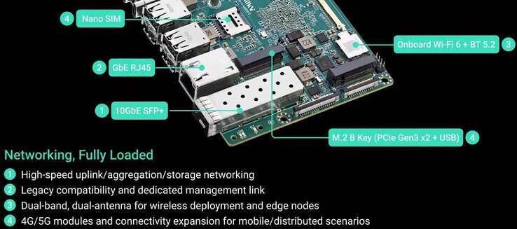 SFP+ ist vorhanden, ein Mobilfunkmodem lässt sich installieren